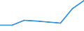 KN 04049099 /Exporte /Einheit = Preise (Euro/Tonne) /Partnerland: Ver.koenigreich /Meldeland: Eur27 /04049099:Erzeugnisse, die aus Natuerlichen Milchbestandteilen Bestehen, mit Zusatz von Zucker Oder Anderen Suessmitteln, mit Einem Proteingehalt von > 42 ght und mit Einem Milchfettgehalt von > 27 Ght, A.n.g.