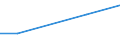 KN 04049099 /Exporte /Einheit = Preise (Euro/Tonne) /Partnerland: Griechenland /Meldeland: Eur27 /04049099:Erzeugnisse, die aus Natuerlichen Milchbestandteilen Bestehen, mit Zusatz von Zucker Oder Anderen Suessmitteln, mit Einem Proteingehalt von > 42 ght und mit Einem Milchfettgehalt von > 27 Ght, A.n.g.