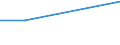 KN 04049099 /Exporte /Einheit = Preise (Euro/Tonne) /Partnerland: Elfenbeink. /Meldeland: Eur27 /04049099:Erzeugnisse, die aus Natuerlichen Milchbestandteilen Bestehen, mit Zusatz von Zucker Oder Anderen Suessmitteln, mit Einem Proteingehalt von > 42 ght und mit Einem Milchfettgehalt von > 27 Ght, A.n.g.