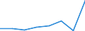 KN 04049099 /Exporte /Einheit = Mengen in Tonnen /Partnerland: Deutschland /Meldeland: Eur27 /04049099:Erzeugnisse, die aus Natuerlichen Milchbestandteilen Bestehen, mit Zusatz von Zucker Oder Anderen Suessmitteln, mit Einem Proteingehalt von > 42 ght und mit Einem Milchfettgehalt von > 27 Ght, A.n.g.