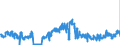 CN 0404 /Exports /Unit = Prices (Euro/ton) /Partner: Denmark /Reporter: Eur27_2020 /0404:Whey, Whether or not Concentrated or Containing Added Sugar or Other Sweetening Matter; Products Consisting of Natural Milk Constituents, Whether or not Containing Added Sugar or Other Sweetening Matter, N.e.s.