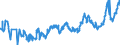 KN 04051050 /Exporte /Einheit = Preise (Euro/Tonne) /Partnerland: Italien /Meldeland: Eur27_2020 /04051050:Molkenbutter mit Einem Fettgehalt von >= 80 ght bis <= 85 ght (Ausg. EntwÃ¤sserte Butter und Ghee)