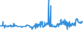 KN 04051050 /Exporte /Einheit = Preise (Euro/Tonne) /Partnerland: Griechenland /Meldeland: Eur27_2020 /04051050:Molkenbutter mit Einem Fettgehalt von >= 80 ght bis <= 85 ght (Ausg. EntwÃ¤sserte Butter und Ghee)