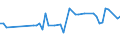 KN 04051050 /Exporte /Einheit = Preise (Euro/Tonne) /Partnerland: Ver.koenigreich(Nordirland) /Meldeland: Eur27_2020 /04051050:Molkenbutter mit Einem Fettgehalt von >= 80 ght bis <= 85 ght (Ausg. EntwÃ¤sserte Butter und Ghee)