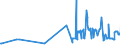 KN 04051050 /Exporte /Einheit = Preise (Euro/Tonne) /Partnerland: Schweden /Meldeland: Eur27_2020 /04051050:Molkenbutter mit Einem Fettgehalt von >= 80 ght bis <= 85 ght (Ausg. EntwÃ¤sserte Butter und Ghee)