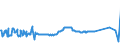 KN 04051050 /Exporte /Einheit = Preise (Euro/Tonne) /Partnerland: Andorra /Meldeland: Eur27_2020 /04051050:Molkenbutter mit Einem Fettgehalt von >= 80 ght bis <= 85 ght (Ausg. EntwÃ¤sserte Butter und Ghee)