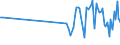 KN 04051050 /Exporte /Einheit = Preise (Euro/Tonne) /Partnerland: Gibraltar /Meldeland: Eur27_2020 /04051050:Molkenbutter mit Einem Fettgehalt von >= 80 ght bis <= 85 ght (Ausg. EntwÃ¤sserte Butter und Ghee)