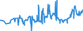 KN 04051050 /Exporte /Einheit = Preise (Euro/Tonne) /Partnerland: Polen /Meldeland: Eur27_2020 /04051050:Molkenbutter mit Einem Fettgehalt von >= 80 ght bis <= 85 ght (Ausg. EntwÃ¤sserte Butter und Ghee)