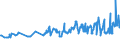 KN 04051050 /Exporte /Einheit = Preise (Euro/Tonne) /Partnerland: Tschechien /Meldeland: Eur27_2020 /04051050:Molkenbutter mit Einem Fettgehalt von >= 80 ght bis <= 85 ght (Ausg. EntwÃ¤sserte Butter und Ghee)