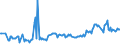 KN 04051050 /Exporte /Einheit = Preise (Euro/Tonne) /Partnerland: Slowakei /Meldeland: Eur27_2020 /04051050:Molkenbutter mit Einem Fettgehalt von >= 80 ght bis <= 85 ght (Ausg. EntwÃ¤sserte Butter und Ghee)