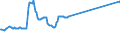 KN 04051050 /Exporte /Einheit = Preise (Euro/Tonne) /Partnerland: Ehem.jug.rep.mazed /Meldeland: Eur28 /04051050:Molkenbutter mit Einem Fettgehalt von >= 80 ght bis <= 85 ght (Ausg. EntwÃ¤sserte Butter und Ghee)