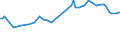 KN 04051050 /Exporte /Einheit = Preise (Euro/Tonne) /Partnerland: Brasilien /Meldeland: Eur27_2020 /04051050:Molkenbutter mit Einem Fettgehalt von >= 80 ght bis <= 85 ght (Ausg. EntwÃ¤sserte Butter und Ghee)