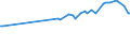 KN 04051050 /Exporte /Einheit = Preise (Euro/Tonne) /Partnerland: Chile /Meldeland: Eur27_2020 /04051050:Molkenbutter mit Einem Fettgehalt von >= 80 ght bis <= 85 ght (Ausg. EntwÃ¤sserte Butter und Ghee)
