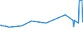KN 04051050 /Exporte /Einheit = Preise (Euro/Tonne) /Partnerland: Arabische Emirate /Meldeland: Eur27_2020 /04051050:Molkenbutter mit Einem Fettgehalt von >= 80 ght bis <= 85 ght (Ausg. EntwÃ¤sserte Butter und Ghee)