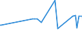 KN 04051050 /Exporte /Einheit = Preise (Euro/Tonne) /Partnerland: Suedkorea /Meldeland: Eur27_2020 /04051050:Molkenbutter mit Einem Fettgehalt von >= 80 ght bis <= 85 ght (Ausg. EntwÃ¤sserte Butter und Ghee)
