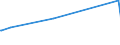 KN 04051090 /Exporte /Einheit = Preise (Euro/Tonne) /Partnerland: Dschibuti /Meldeland: Europäische Union /04051090:Butter mit Einem Fettgehalt von > 85 ght bis <= 95 ght (Ausg. Entwässerte Butter und Ghee)