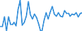 CN 04052010 /Exports /Unit = Prices (Euro/ton) /Partner: United Kingdom(Excluding Northern Ireland) /Reporter: Eur27_2020 /04052010:Dairy Spreads of a fat Content, by Weight, of >= 39% but < 60%