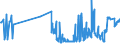 CN 04052010 /Exports /Unit = Prices (Euro/ton) /Partner: Canary /Reporter: Eur27_2020 /04052010:Dairy Spreads of a fat Content, by Weight, of >= 39% but < 60%