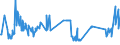 CN 04052010 /Exports /Unit = Prices (Euro/ton) /Partner: Estonia /Reporter: Eur27_2020 /04052010:Dairy Spreads of a fat Content, by Weight, of >= 39% but < 60%