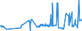 CN 04052010 /Exports /Unit = Prices (Euro/ton) /Partner: Lithuania /Reporter: Eur27_2020 /04052010:Dairy Spreads of a fat Content, by Weight, of >= 39% but < 60%