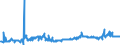 CN 04052010 /Exports /Unit = Prices (Euro/ton) /Partner: Slovakia /Reporter: Eur27_2020 /04052010:Dairy Spreads of a fat Content, by Weight, of >= 39% but < 60%