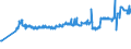 CN 04052010 /Exports /Unit = Prices (Euro/ton) /Partner: Bulgaria /Reporter: Eur27_2020 /04052010:Dairy Spreads of a fat Content, by Weight, of >= 39% but < 60%