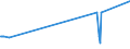 CN 04052010 /Exports /Unit = Prices (Euro/ton) /Partner: Albania /Reporter: Eur27_2020 /04052010:Dairy Spreads of a fat Content, by Weight, of >= 39% but < 60%