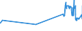 CN 04052010 /Exports /Unit = Prices (Euro/ton) /Partner: Moldova /Reporter: Eur27_2020 /04052010:Dairy Spreads of a fat Content, by Weight, of >= 39% but < 60%