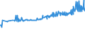 CN 04052010 /Exports /Unit = Prices (Euro/ton) /Partner: Croatia /Reporter: Eur27_2020 /04052010:Dairy Spreads of a fat Content, by Weight, of >= 39% but < 60%