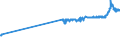 CN 04052010 /Exports /Unit = Prices (Euro/ton) /Partner: Montenegro /Reporter: Eur27_2020 /04052010:Dairy Spreads of a fat Content, by Weight, of >= 39% but < 60%