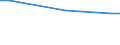 KN 04052010 /Exporte /Einheit = Preise (Euro/Tonne) /Partnerland: Aegypten /Meldeland: Eur15 /04052010:Milchstreichfette mit Einem Fettgehalt von >= 39 ght bis < 60 Ght