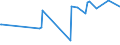 CN 04052010 /Exports /Unit = Prices (Euro/ton) /Partner: Mali /Reporter: European Union /04052010:Dairy Spreads of a fat Content, by Weight, of >= 39% but < 60%