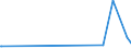 CN 04052010 /Exports /Unit = Prices (Euro/ton) /Partner: Cape Verde /Reporter: European Union /04052010:Dairy Spreads of a fat Content, by Weight, of >= 39% but < 60%