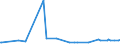 CN 04052010 /Exports /Unit = Prices (Euro/ton) /Partner: Guinea /Reporter: Eur27_2020 /04052010:Dairy Spreads of a fat Content, by Weight, of >= 39% but < 60%