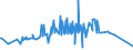 CN 04052010 /Exports /Unit = Prices (Euro/ton) /Partner: Ghana /Reporter: Eur27_2020 /04052010:Dairy Spreads of a fat Content, by Weight, of >= 39% but < 60%