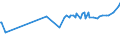 CN 04052010 /Exports /Unit = Prices (Euro/ton) /Partner: Togo /Reporter: Eur27_2020 /04052010:Dairy Spreads of a fat Content, by Weight, of >= 39% but < 60%