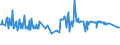 CN 04052010 /Exports /Unit = Prices (Euro/ton) /Partner: Nigeria /Reporter: Eur27_2020 /04052010:Dairy Spreads of a fat Content, by Weight, of >= 39% but < 60%