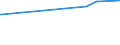 CN 04052010 /Exports /Unit = Prices (Euro/ton) /Partner: S.tome /Reporter: Eur27_2020 /04052010:Dairy Spreads of a fat Content, by Weight, of >= 39% but < 60%