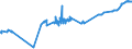 CN 04052010 /Exports /Unit = Prices (Euro/ton) /Partner: Mauritius /Reporter: Eur27_2020 /04052010:Dairy Spreads of a fat Content, by Weight, of >= 39% but < 60%