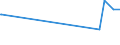 CN 04052010 /Exports /Unit = Prices (Euro/ton) /Partner: South Africa /Reporter: Eur27_2020 /04052010:Dairy Spreads of a fat Content, by Weight, of >= 39% but < 60%