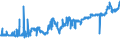 CN 04052030 /Exports /Unit = Prices (Euro/ton) /Partner: United Kingdom /Reporter: Eur27_2020 /04052030:Dairy Spreads of a fat Content, by Weight, of >= 60% but <= 75%