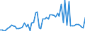 CN 04052030 /Exports /Unit = Prices (Euro/ton) /Partner: United Kingdom(Northern Ireland) /Reporter: Eur27_2020 /04052030:Dairy Spreads of a fat Content, by Weight, of >= 60% but <= 75%