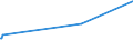 CN 04052030 /Exports /Unit = Prices (Euro/ton) /Partner: Canary /Reporter: Eur27_2020 /04052030:Dairy Spreads of a fat Content, by Weight, of >= 60% but <= 75%