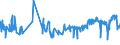 CN 04052030 /Exports /Unit = Prices (Euro/ton) /Partner: Sweden /Reporter: Eur27_2020 /04052030:Dairy Spreads of a fat Content, by Weight, of >= 60% but <= 75%