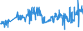 CN 04052030 /Exports /Unit = Prices (Euro/ton) /Partner: Poland /Reporter: Eur27_2020 /04052030:Dairy Spreads of a fat Content, by Weight, of >= 60% but <= 75%