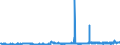 CN 04052030 /Exports /Unit = Prices (Euro/ton) /Partner: Hungary /Reporter: Eur27_2020 /04052030:Dairy Spreads of a fat Content, by Weight, of >= 60% but <= 75%