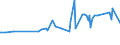 CN 04052030 /Exports /Unit = Prices (Euro/ton) /Partner: Ukraine /Reporter: European Union /04052030:Dairy Spreads of a fat Content, by Weight, of >= 60% but <= 75%