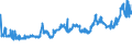 CN 04052030 /Exports /Unit = Prices (Euro/ton) /Partner: Bosnia-herz. /Reporter: Eur27_2020 /04052030:Dairy Spreads of a fat Content, by Weight, of >= 60% but <= 75%