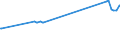 CN 04052030 /Exports /Unit = Prices (Euro/ton) /Partner: Montenegro /Reporter: Eur27_2020 /04052030:Dairy Spreads of a fat Content, by Weight, of >= 60% but <= 75%