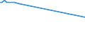 CN 04052030 /Exports /Unit = Prices (Euro/ton) /Partner: Tunisia /Reporter: European Union /04052030:Dairy Spreads of a fat Content, by Weight, of >= 60% but <= 75%